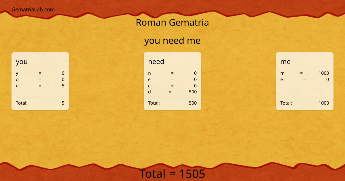 you need me in roman Gematria